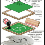 Silk screen stencil 2, Custom Silk Screen Stencil and Molding in Singapore, WahMee.com.sg